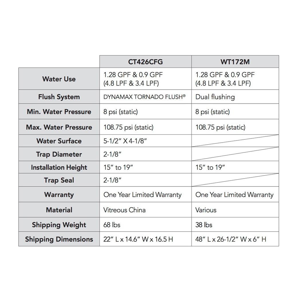 TOTO CWT426CMFG AP Wall Hung Toilet With Duofit In Wall Tank White 2