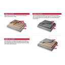 Warmup WSMM-240/3500 Snow Melting Mats 2 W X35 L 3500W 240V 14.6 A Covers 70 Sq Ft 2