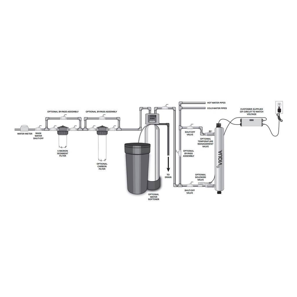 Viqua VH410 Whole Home UV Water Disinfection System 2