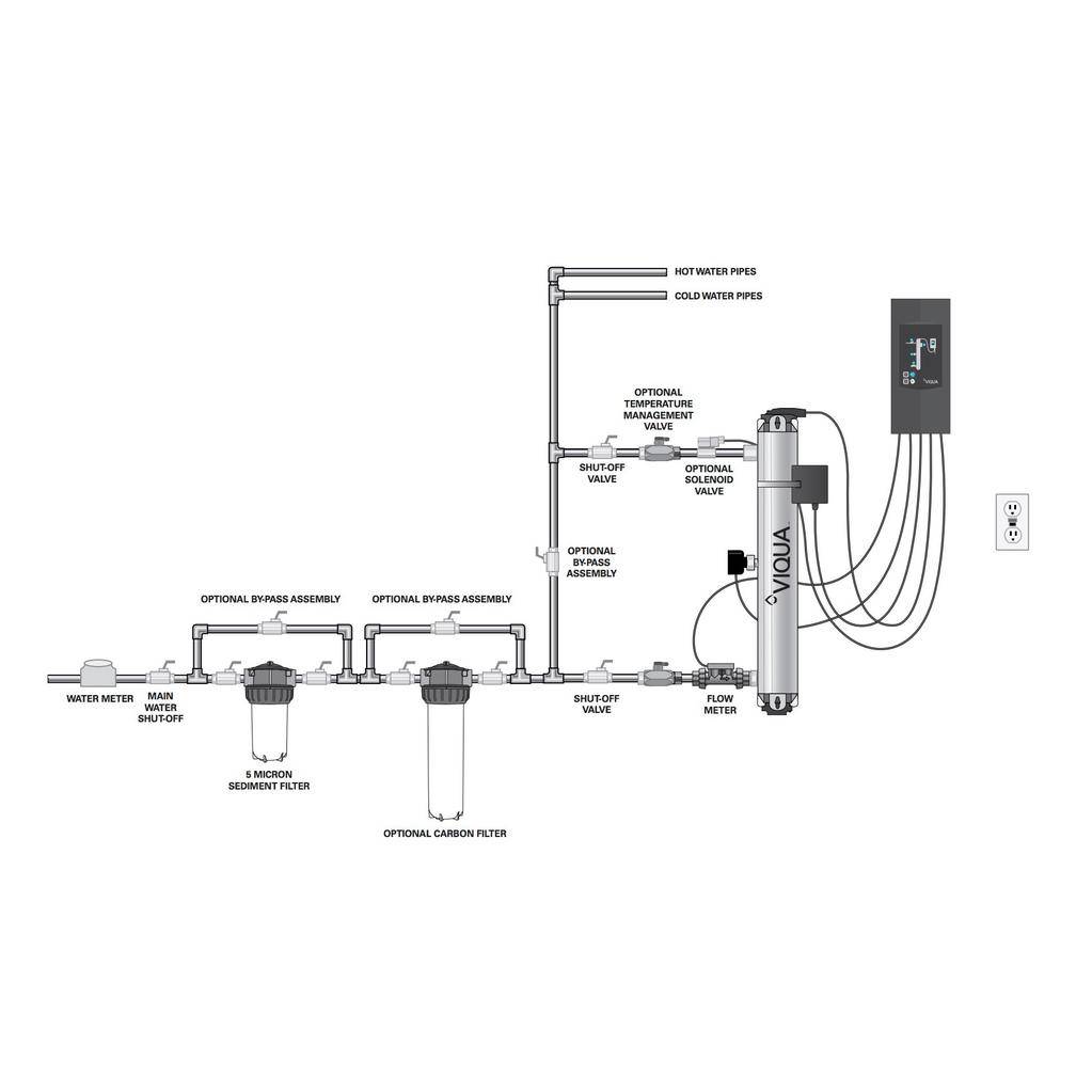 Viqua PRO30 Pro UV System With LightWise Technology 2