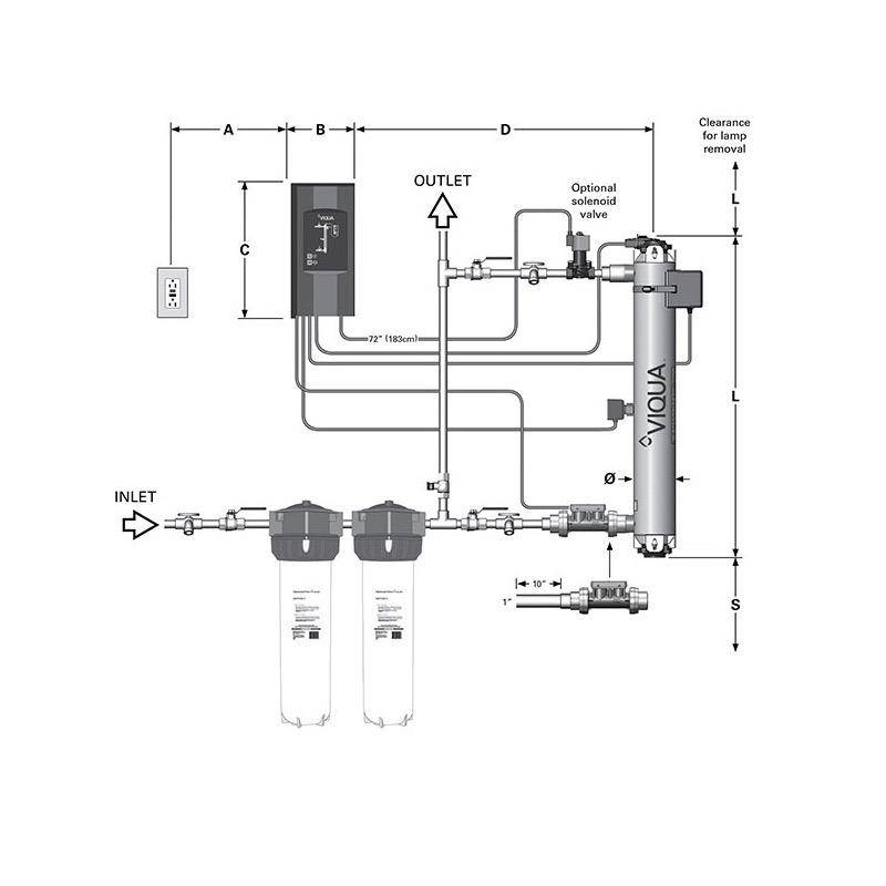 Viqua PRO20 Pro UV System with LightWise Technology 2