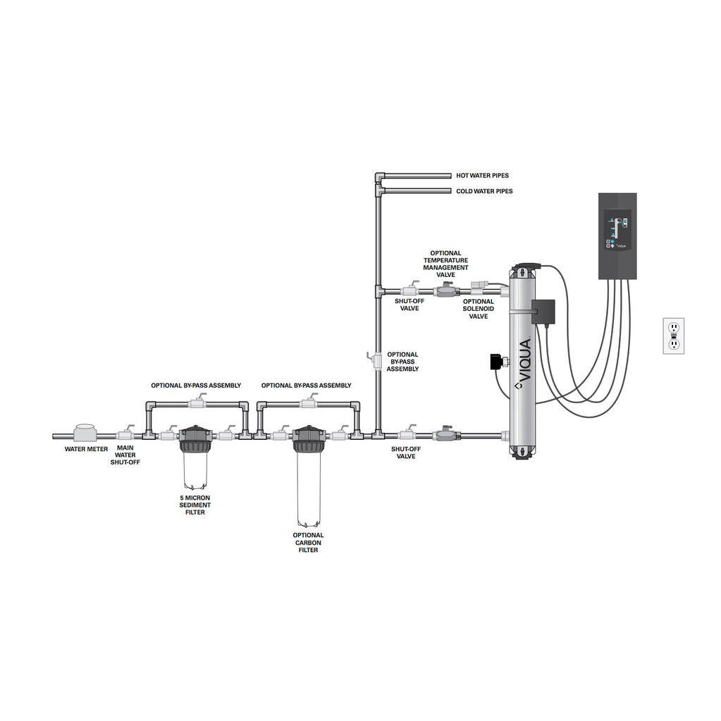 Viqua 650652 H+ Pro UV Water Disinfection System 2