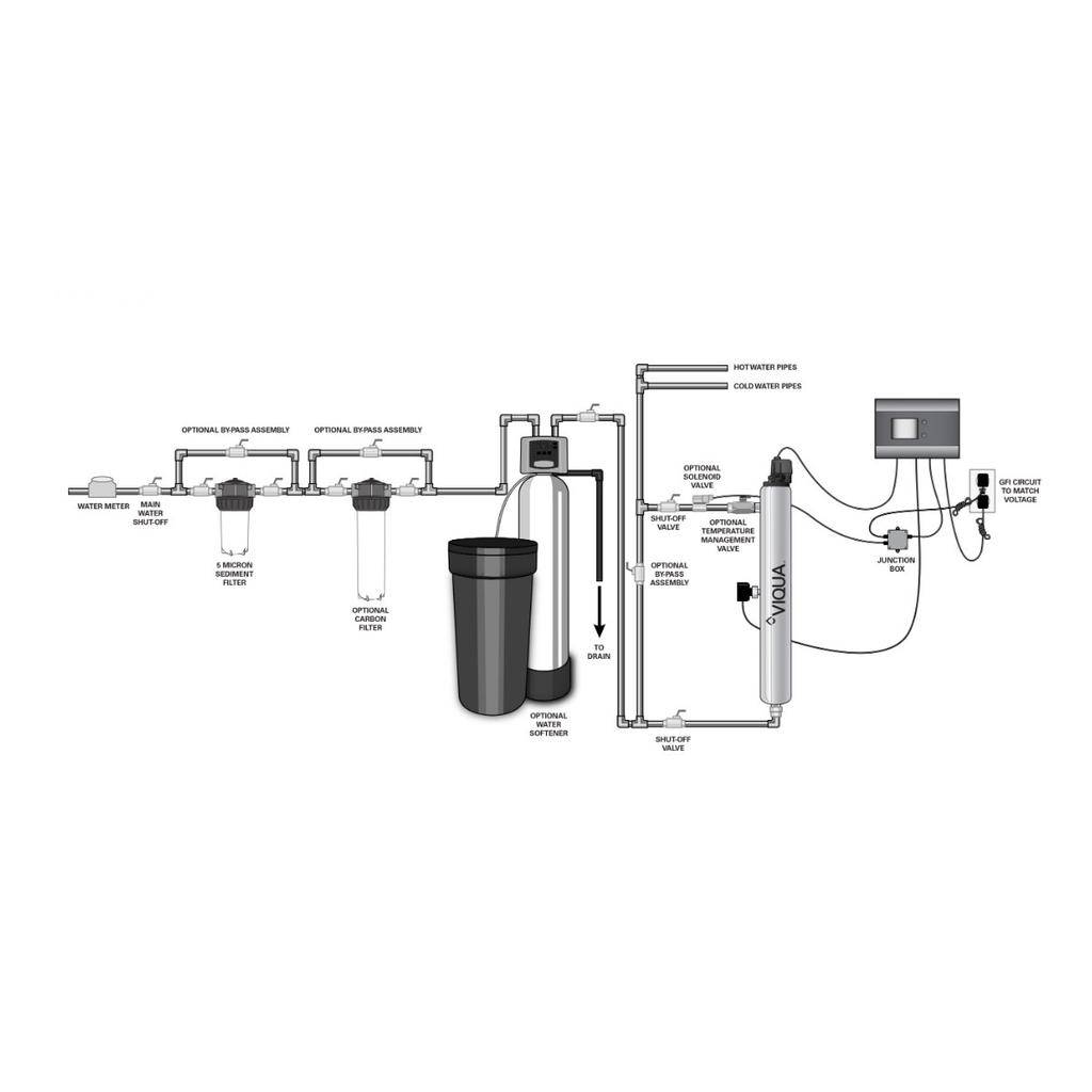 Viqua 660044-R F4-V+ PRO UV Water Disinfection System 2