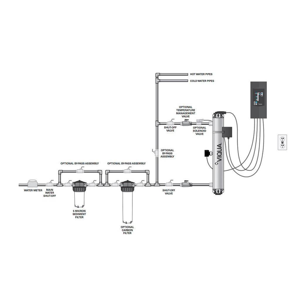 Viqua 650651 H PRO UV Water Disinfection System 2