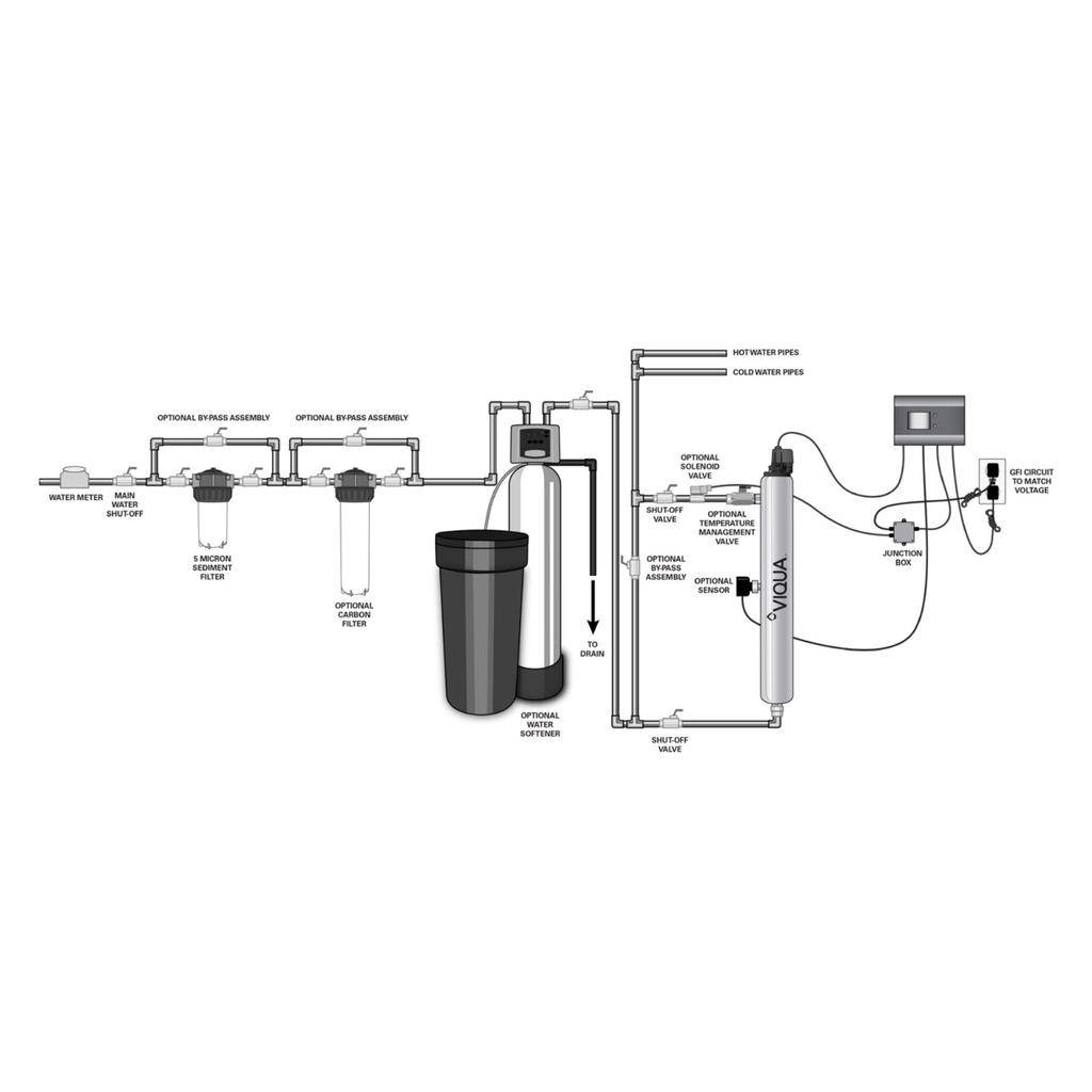 Viqua 660043-R E4-V+ Pro UV Water Disinfection System 2