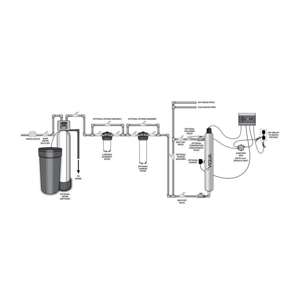 Viqua VP950M Pro UV Water Disinfection System 2