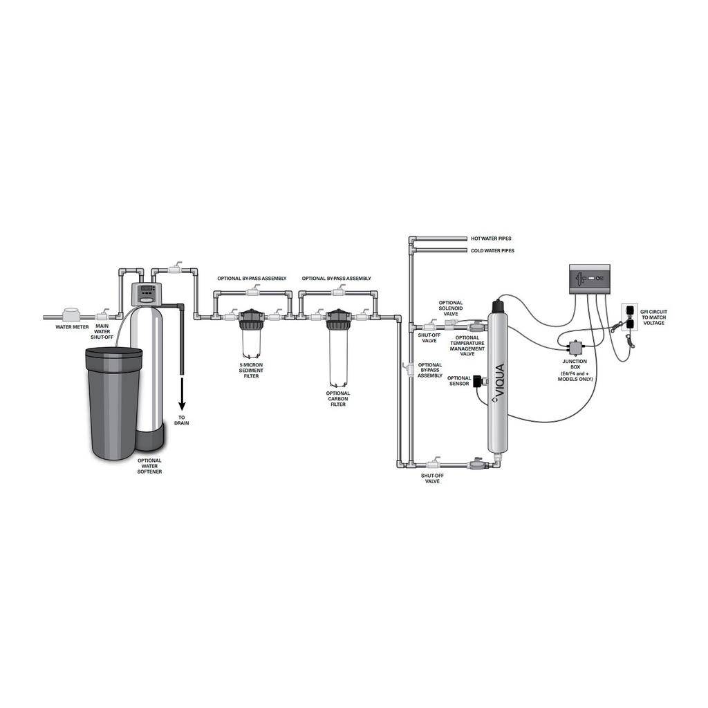 Viqua VP950 High Flow UV System 2