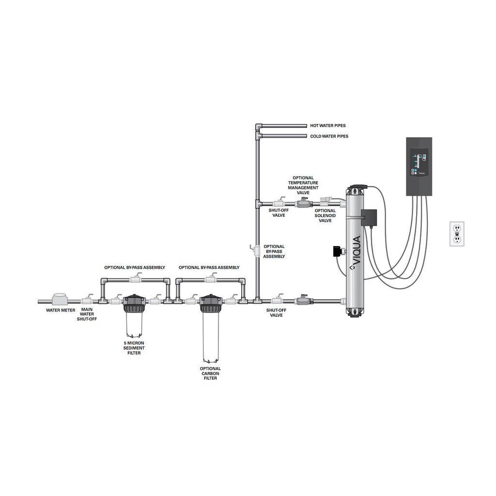 Viqua 660002-R K+ Pro UV Water Disinfection System 2