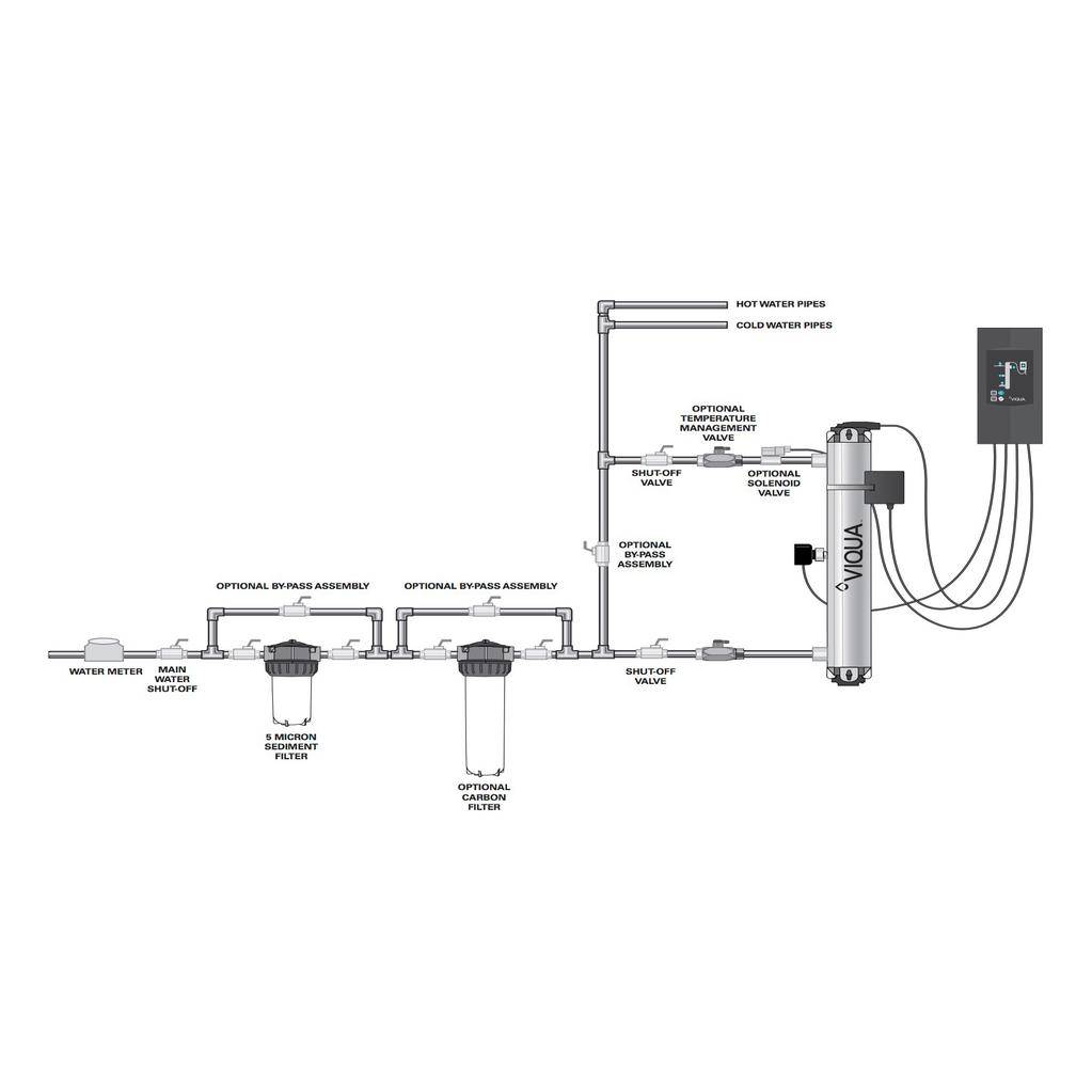 Viqua 660003-R PRO50 PRO UV System 2