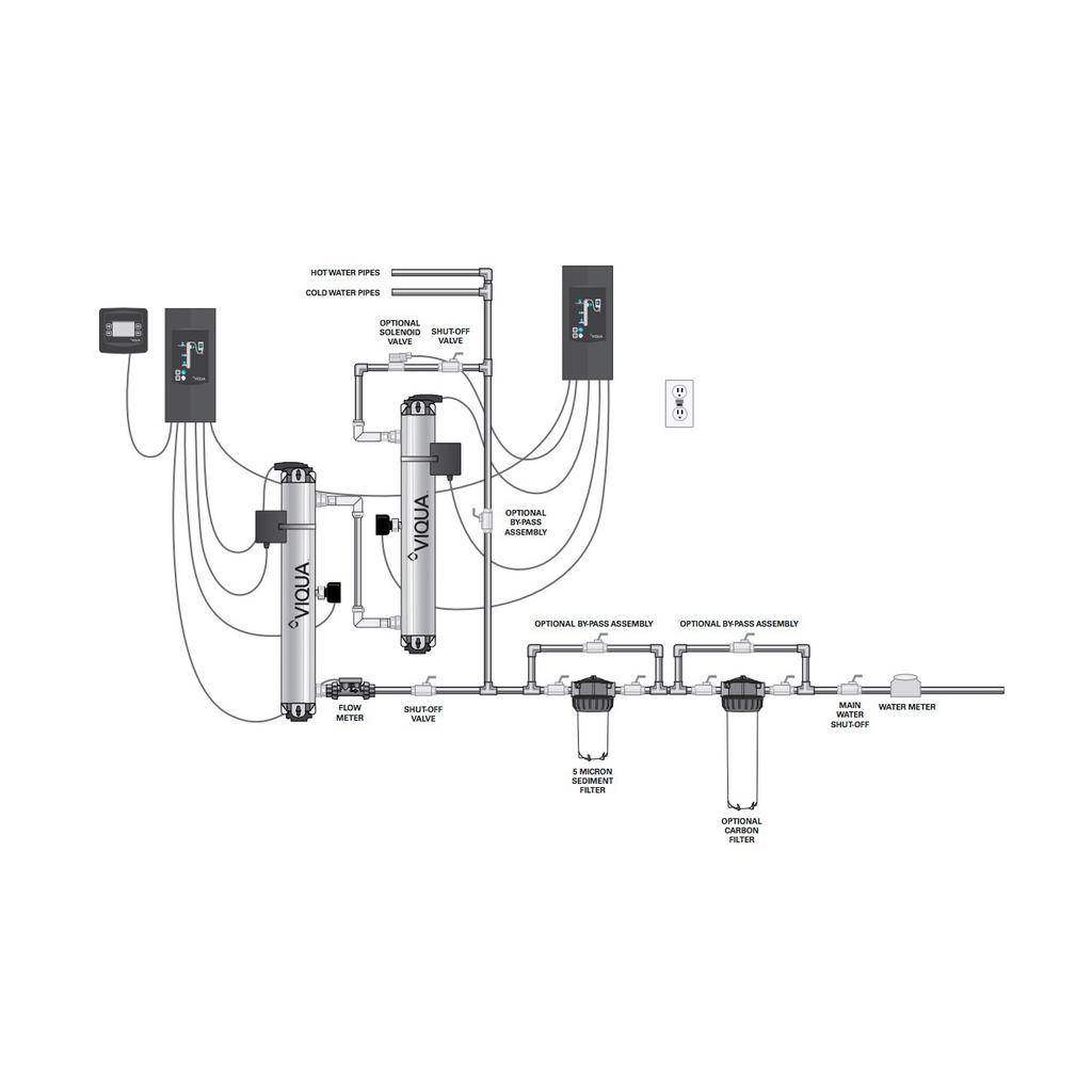 Viqua 660086-R PRO24-186 4 Log Adenovirus UV Filtration System 2