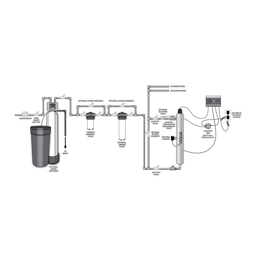 Viqua VH410M Whole Home UV Water System With Sensor 2