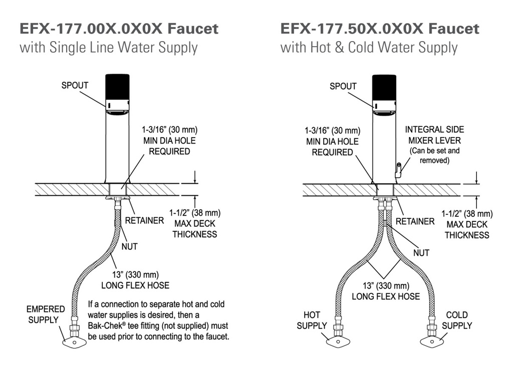 Sloan EFX-177.500.0000