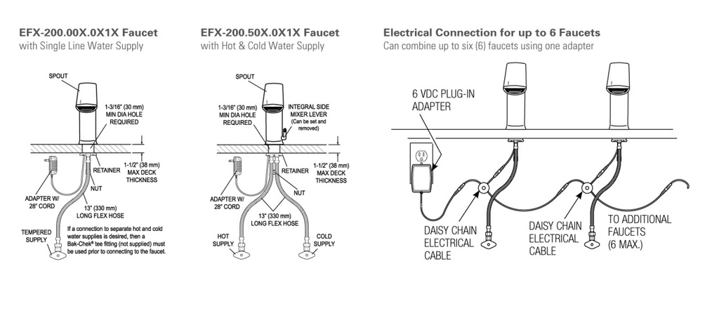 Sloan EFX-200.000.0040 Faucet And Eaf-37 Transformer