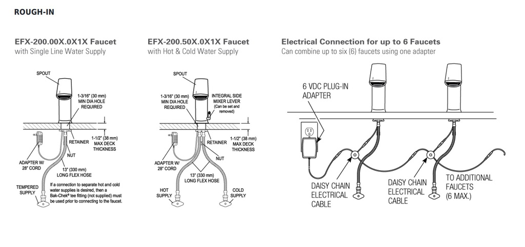 Sloan EFX-200.002.0000 Basys Mid Height 1.5 Gpm