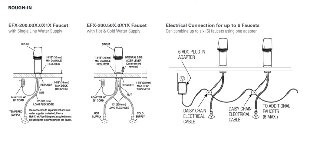 Sloan EFX-200.100.0000 Baysy Faucet W/Mech Mixing Vlv