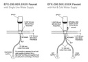 Sloan EFX-280.502.0000 Electronic Sensor Faucet