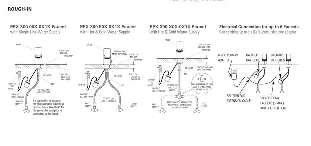 Sloan EFX-300.000.0000 Hardwire  Ir