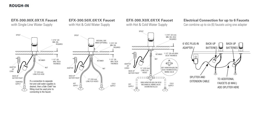 Sloan EFX-300.000.0010 Elec Fct W/Plg In Transformer