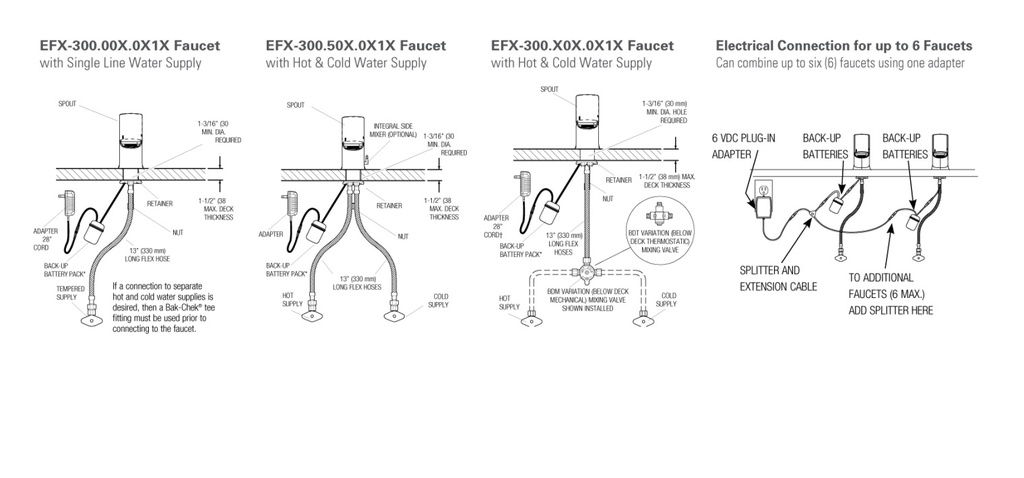 Sloan EFX-300.002.0000 Hardwire Ir 1.5Gpm