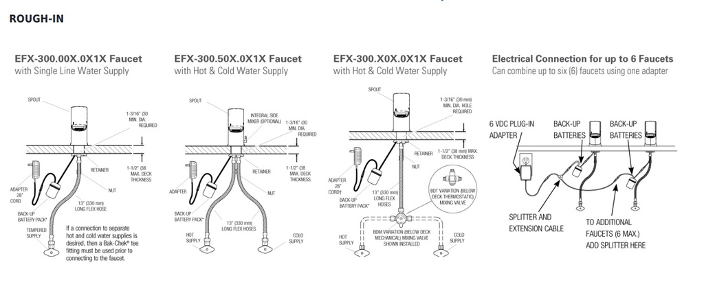 Sloan EFX-300.200.0040 Basys Fct 0.5Gpm Bdt Eaf-37