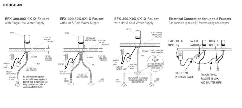 Sloan EFX200.100.0040 Cp Sensor Fct,Mech Mix H/W Tf