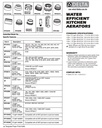 Delta RP100583 Low Flow Adapter 1.5 Gpm 