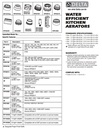 Delta RP100585 Low Flow Adapter 0.5 Gpm