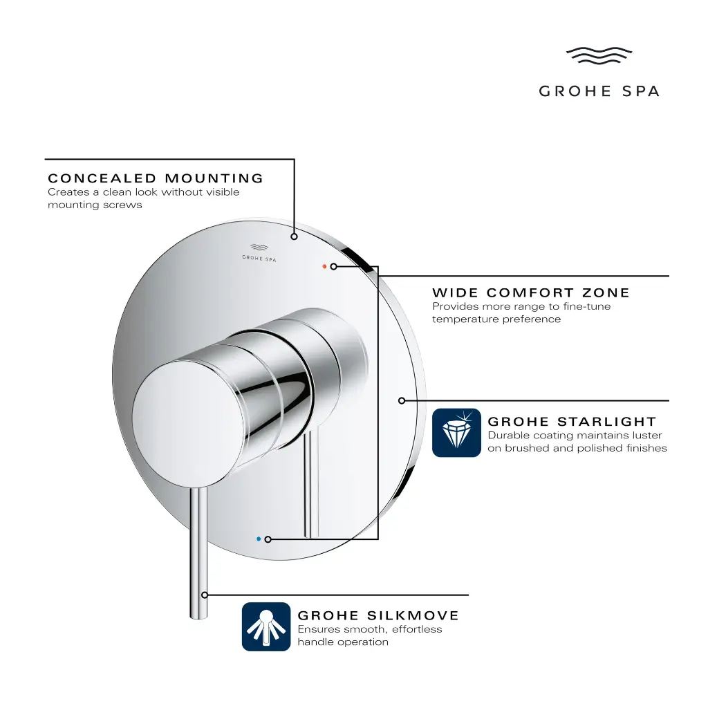 Grohe 142142430 Atrio New Pbv Fms Rapido Brause Us Matte Black