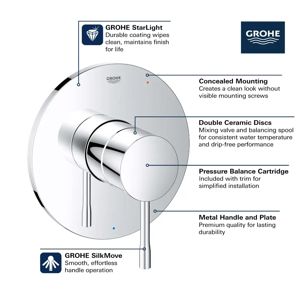 Grohe 144722431 Pressure Balance Valve Trim With Cartridge Matte Black