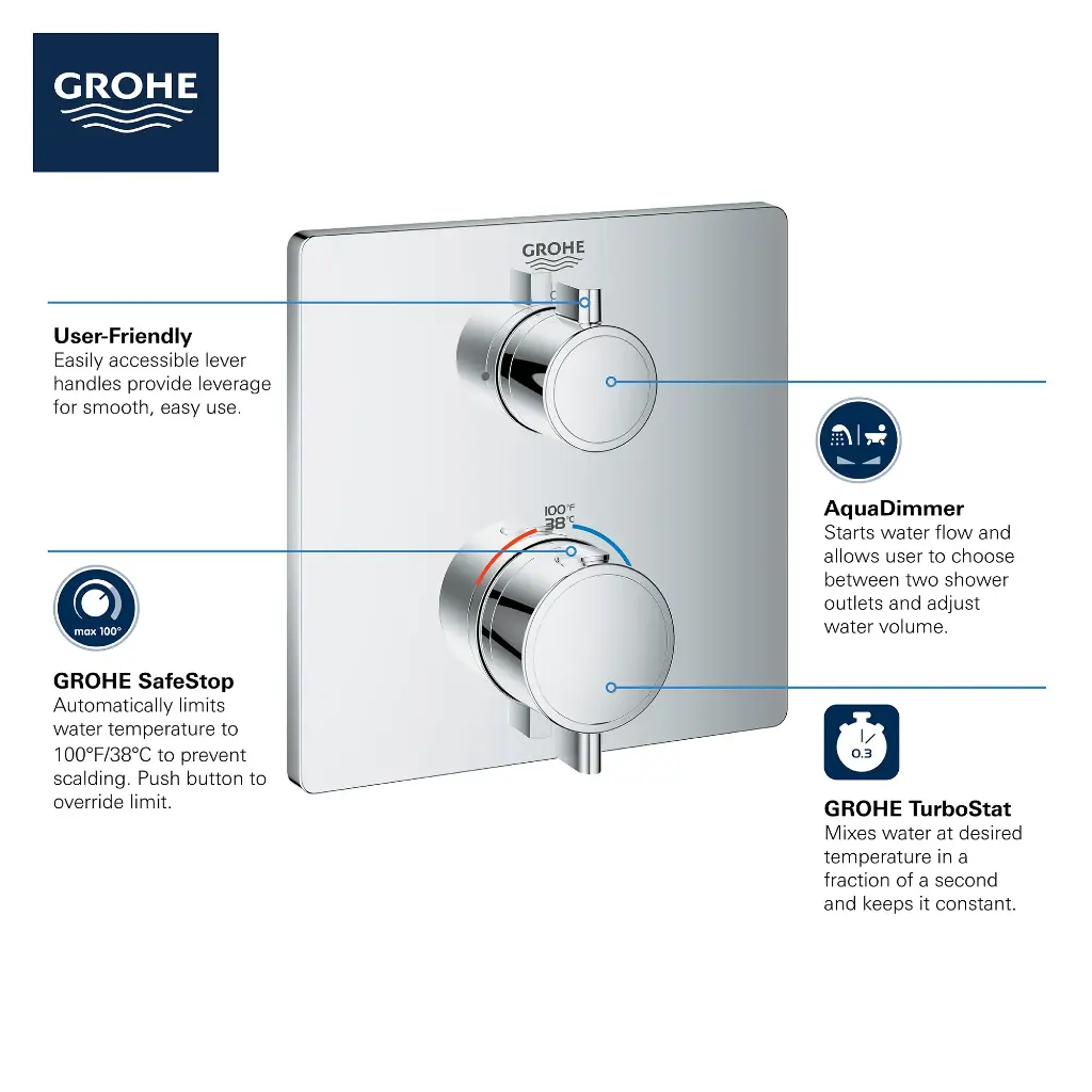 Grohe 241112430 Dual Function 2-Handle Thermostatic Valve Trim Matte Black