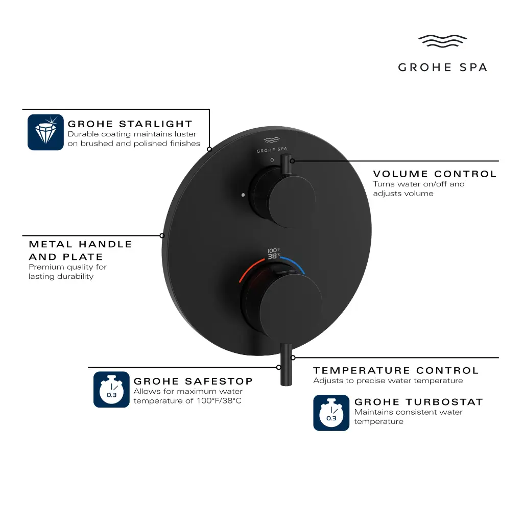 Grohe 243602430 Atrio New Thm Trimset Rapido Shower Us Matte Black