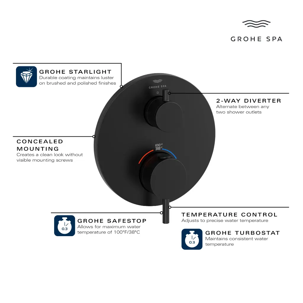 Grohe 24361000 Dual Function 2-Handle Thermostatic Valve Trim Chrome