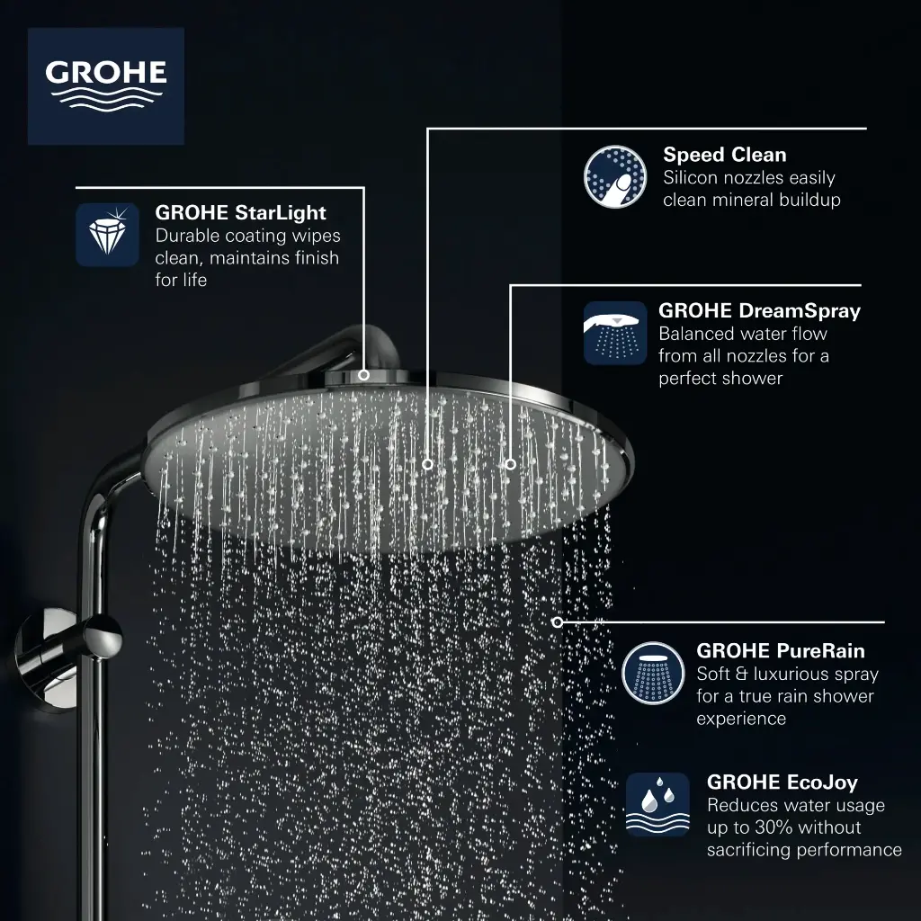 Grohe 265692430 Rainshower 310 Mono Shower Head Round Matte Black