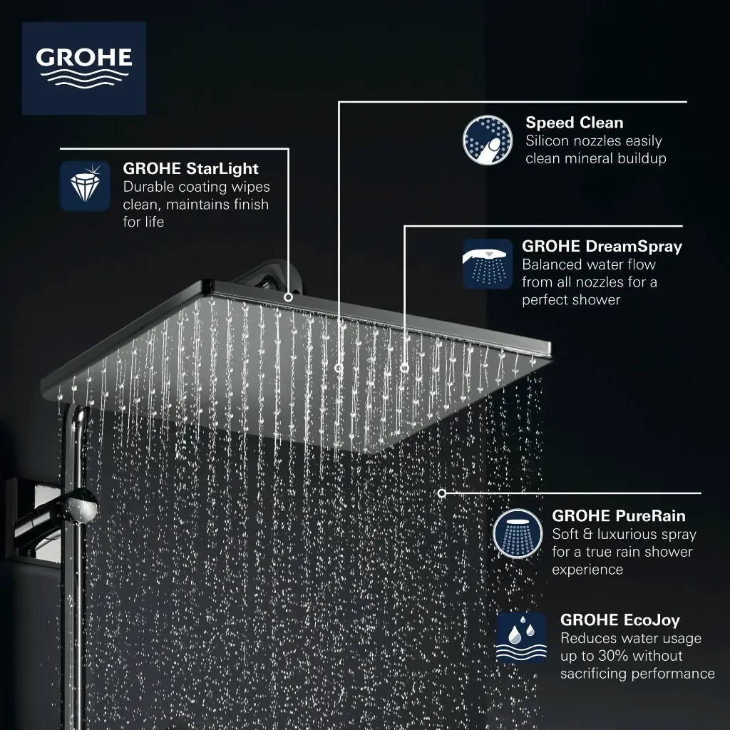 Grohe 26570GN0 310 Mono Shower Head 12" 1 Spray 6.6 L/Min (1.75 Gpm) Brushed Cool Sunrise