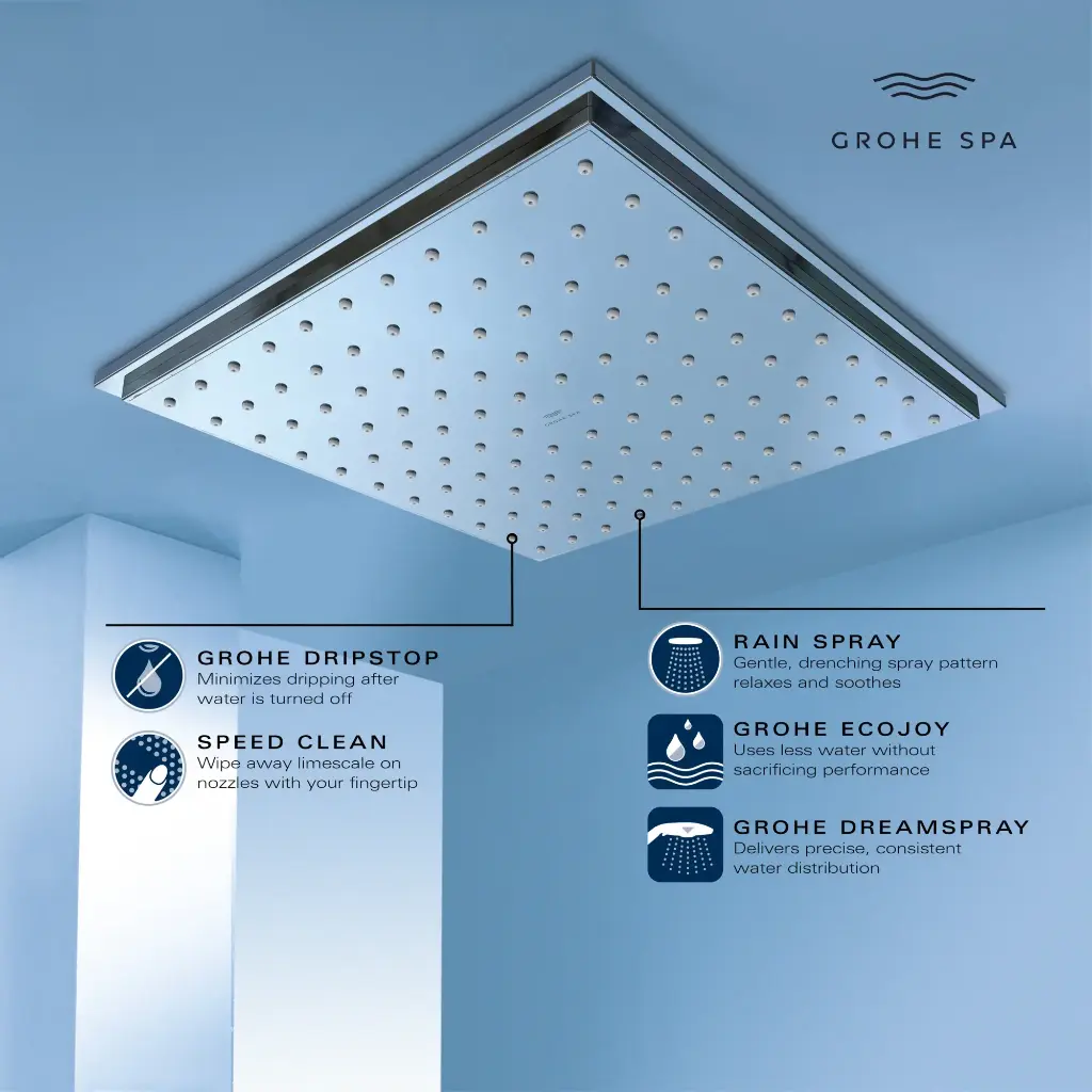 Grohe 26869000 Rsh Aqua 230 Ceiling Shower 6,6L Us Chrome