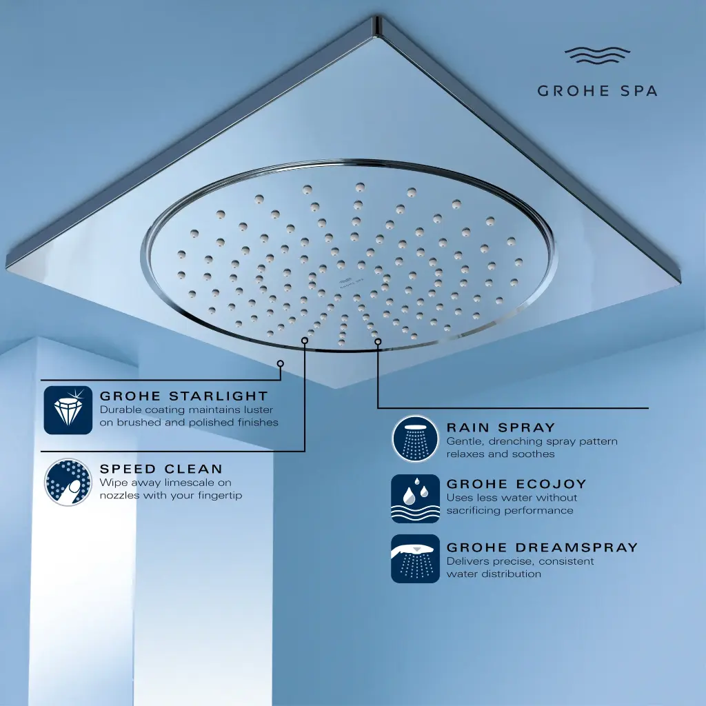 Grohe 26882000 Rsh Aqua 10" Headshower 6,6L Us Chrome