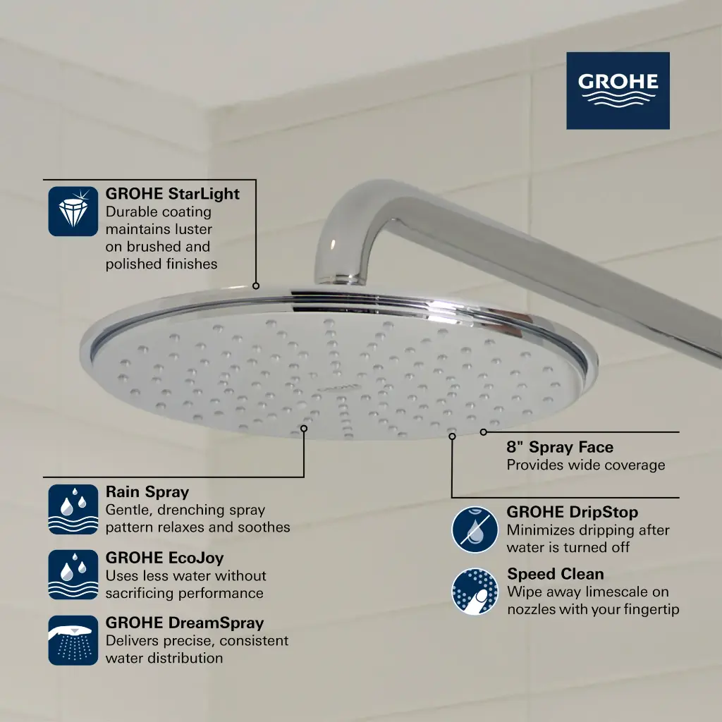 Grohe 278142431 210 Shower Head 8" 1 Spray 6.6 L/Min (1.75 Gpm) Matte Black