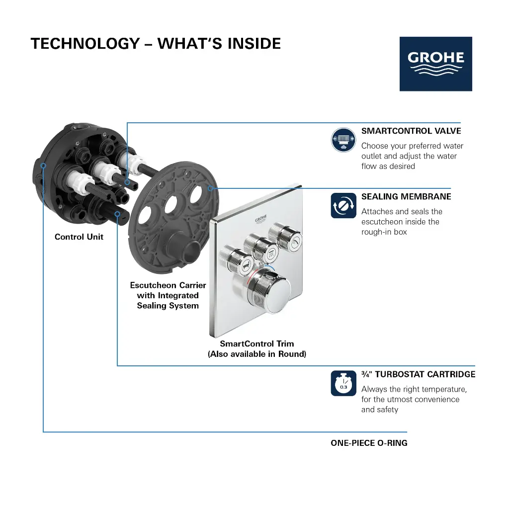 Grohe 29142GN0 Triple Function Thermostatic Valve Trim Brushed Cool Sunrise