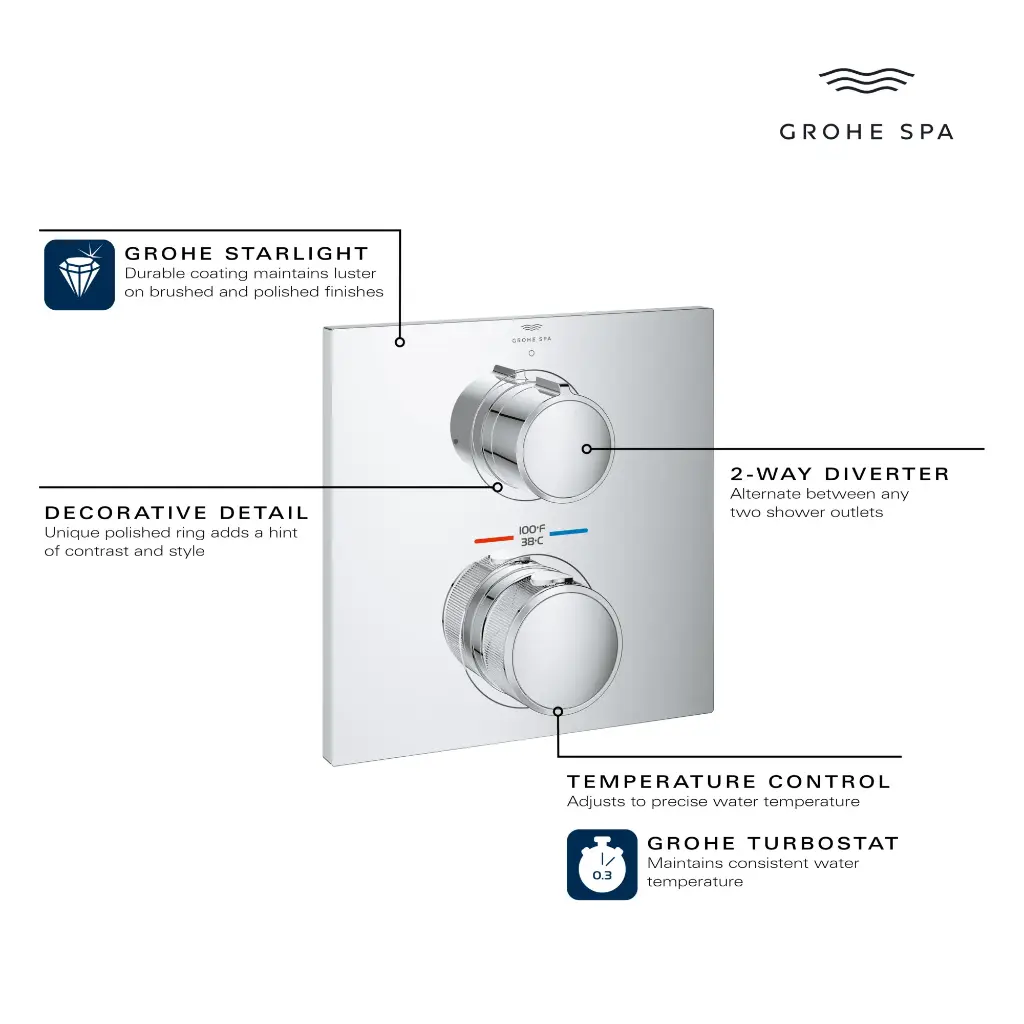 Grohe 291782431 Dual Function 2-Handle Thermostatic Valve Trim Matte Black