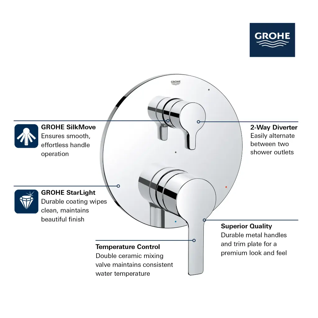 Grohe 29421A00 Lineare PBV Trim W 2-Way Div Us Hard Graphite