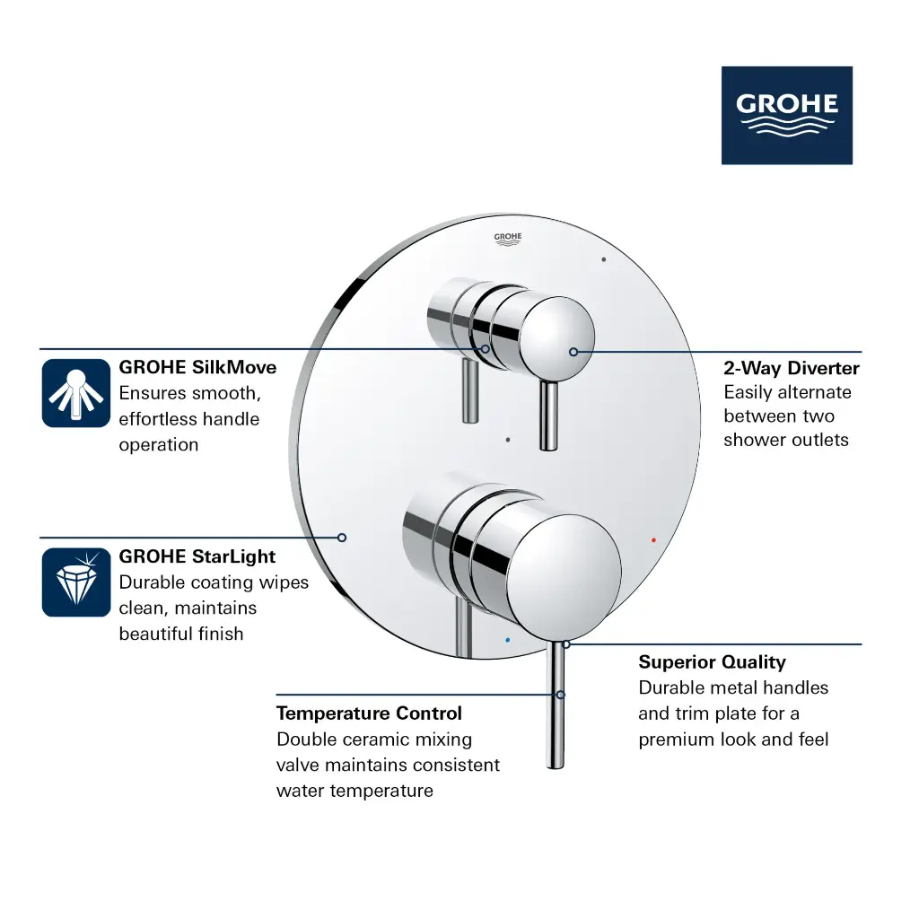 Grohe 29423A00 Timeless PBV Trim W 2-Way Div Us Hard Graphite