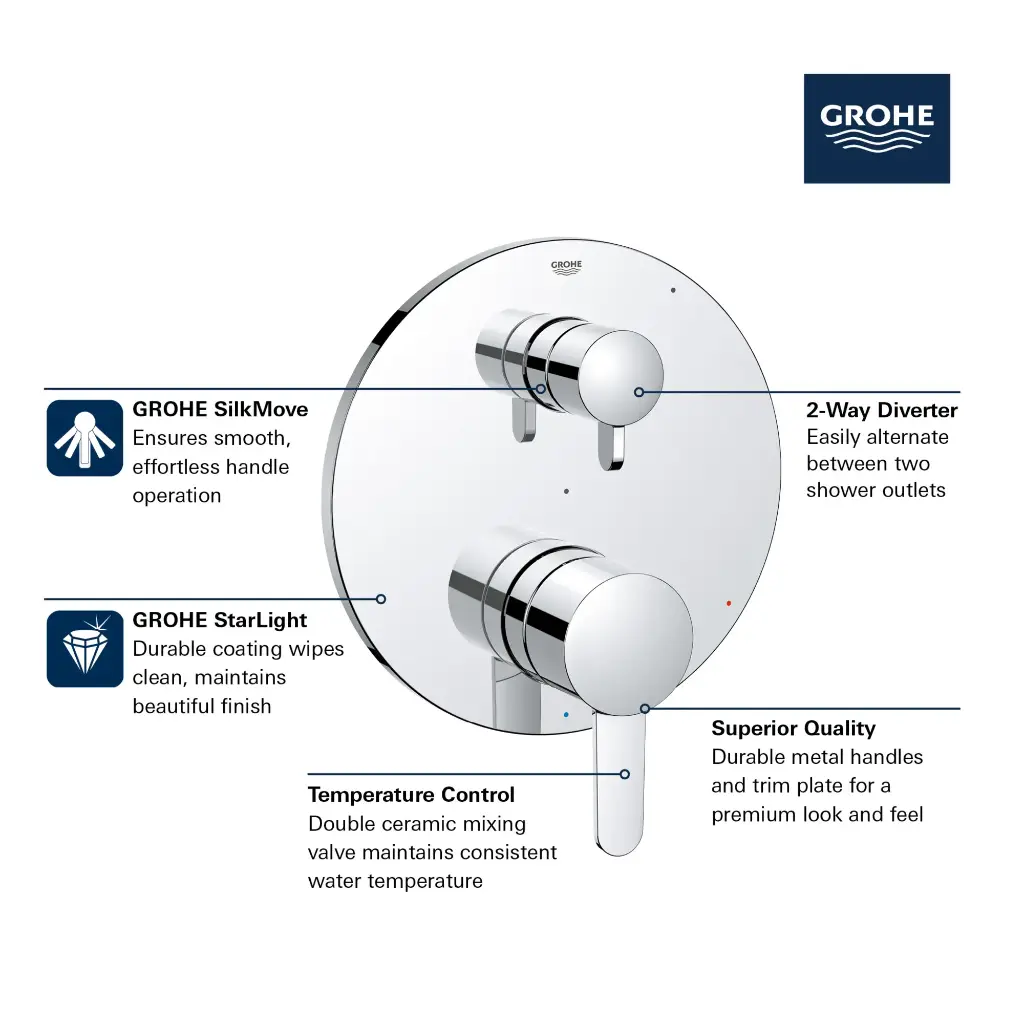 Grohe 29434EN0 Cosmopolitan PBV Trim W 2-Way Div Us Brushed Nickel
