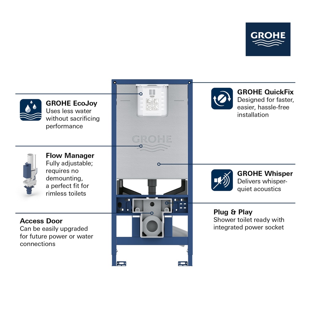 Grohe 39602000 Rapid Slx Wc 3-6 L 1,13M, Us Grohe No Finish