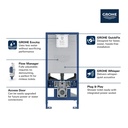 Grohe 39602000 Rapid Slx Wc 3-6 L 1,13M, Us Grohe No Finish